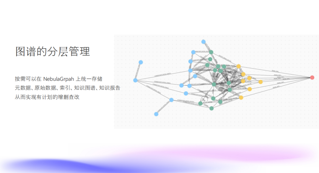 NebulaGraph + LLM 处理风控知识图谱的探索和实践 配图 14