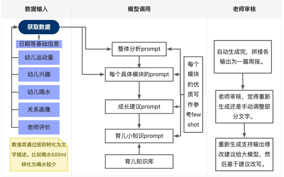 (万字)手搓智能体的这一年—AI应用经验分享 配图 11