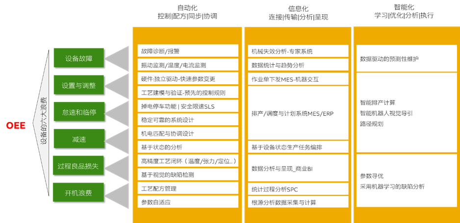 装备类企业的AI战略发展浅析 配图 3
