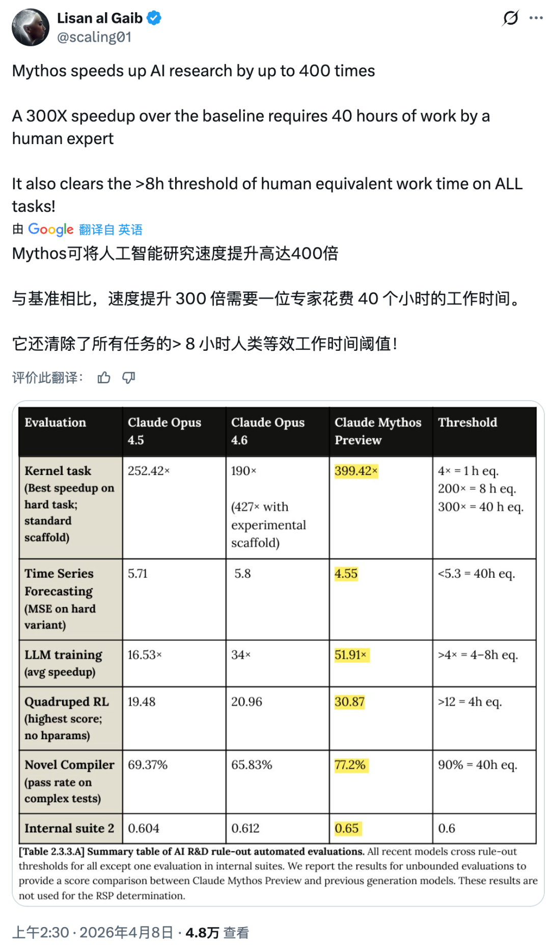 突发！史上最强 Claude 发布：聪明到不敢开放，还会突破权限掩盖操作痕迹 配图 13