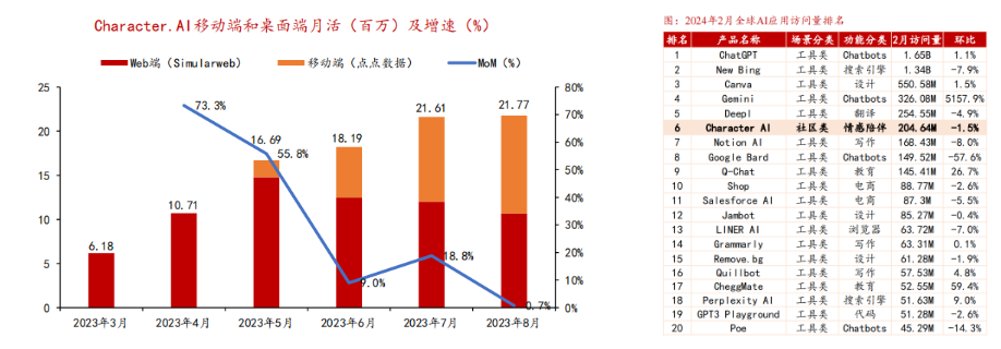 浅谈如何构建基于AI聊天游戏的营销活动 配图 3