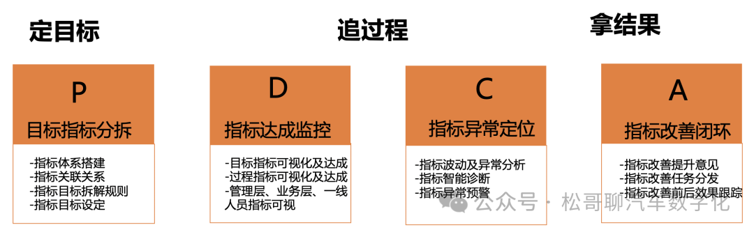 大部分车企BI没做好，为什么还需要AI+BI 配图 3