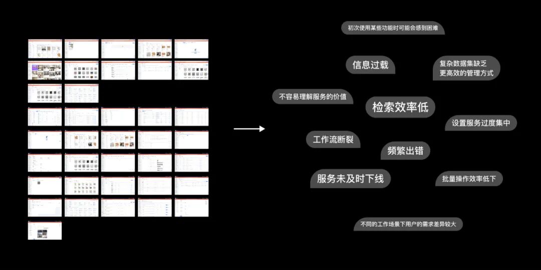 企业级SaaS「工作台」的设计观察 配图 5