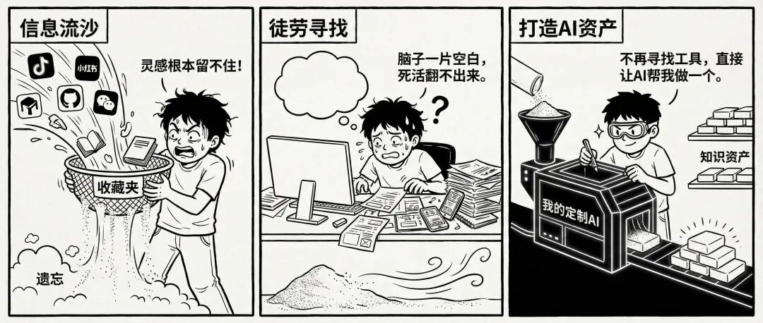 知识管理