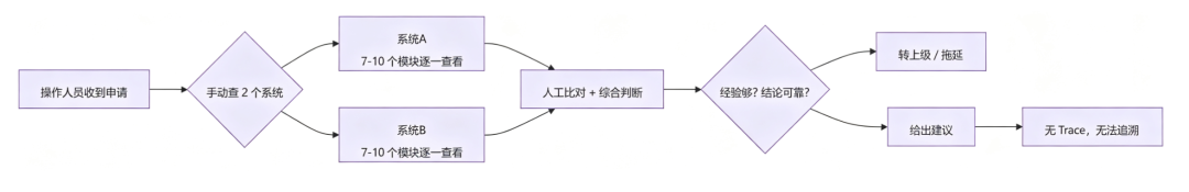 2分钟到20秒！AI Agent让工单处理可提效9倍 配图 2