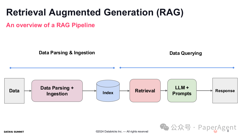 LlamaIndex-2024数据AI峰会报告：RAG之“垃圾进，垃圾出” 配图 8