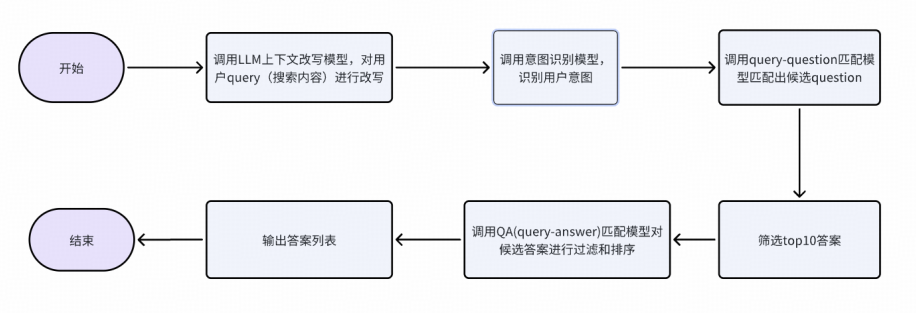 基于TinyMce富文本编辑器的客服自研知识库的技术探索和实践｜得物技术 配图 5