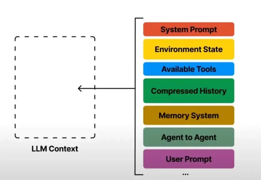 上下文工程 (Context Engineering) 配图 3