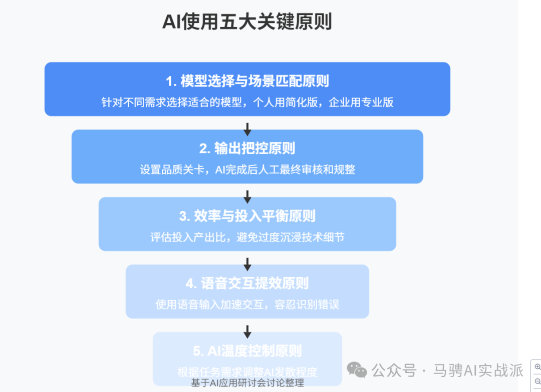 Claude3.7：六大价值场景与实践原则 配图 8