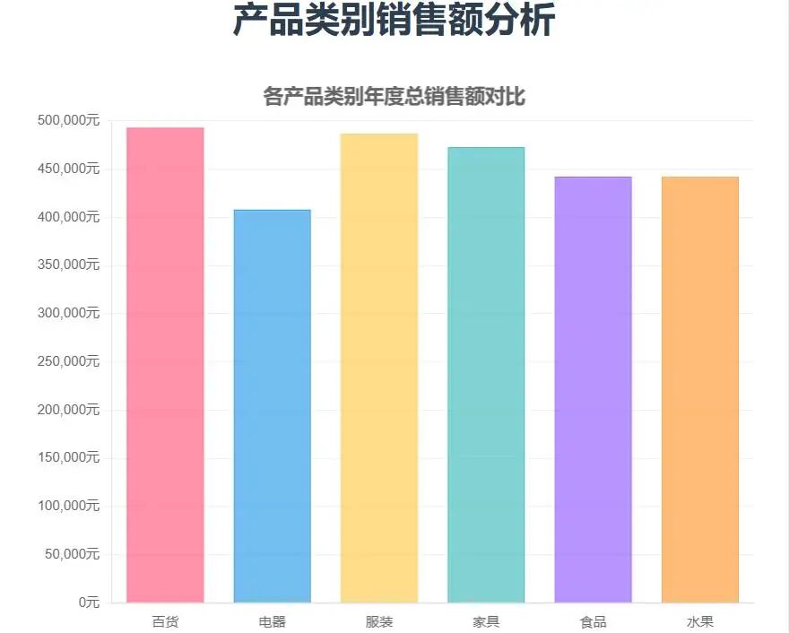 DeepSeek+HTML，一键生成可视化图表！ 配图 5