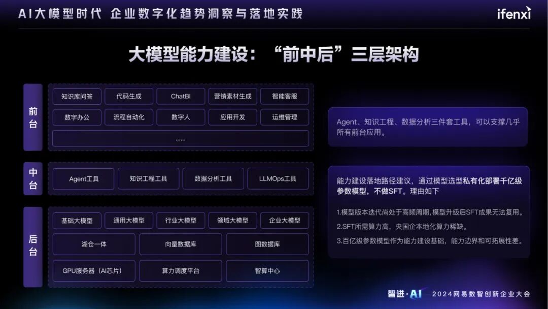 AI大模型时代的企业数字化趋势洞察与落地实践 配图 9