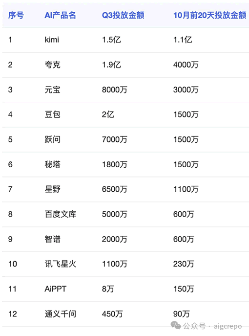 从Llama模型打造军用AI说起，聊聊模型开源及国内大模型发展