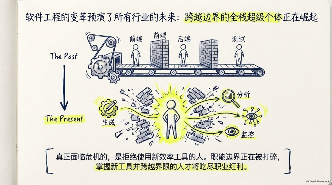 洞见|吴恩达最新访谈拆解大模型时代的“上下文优势”与产品新机会 配图 3