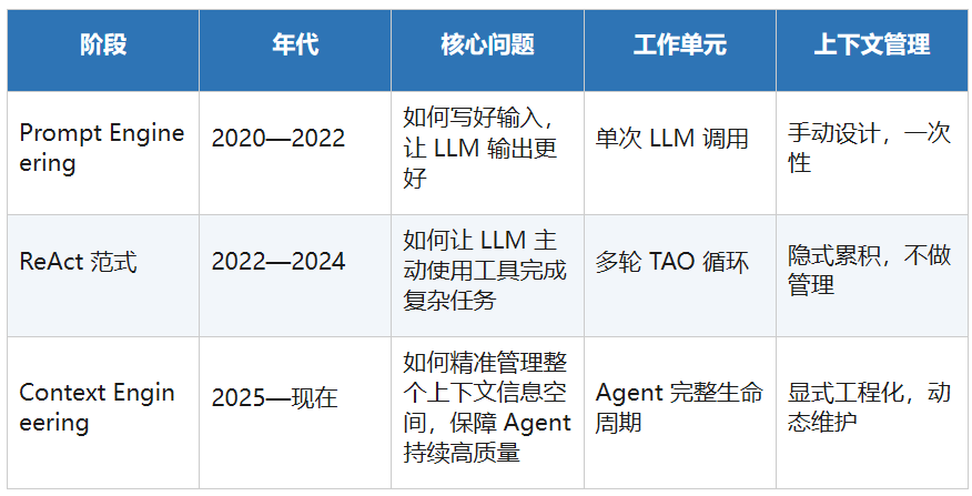 大语言模型