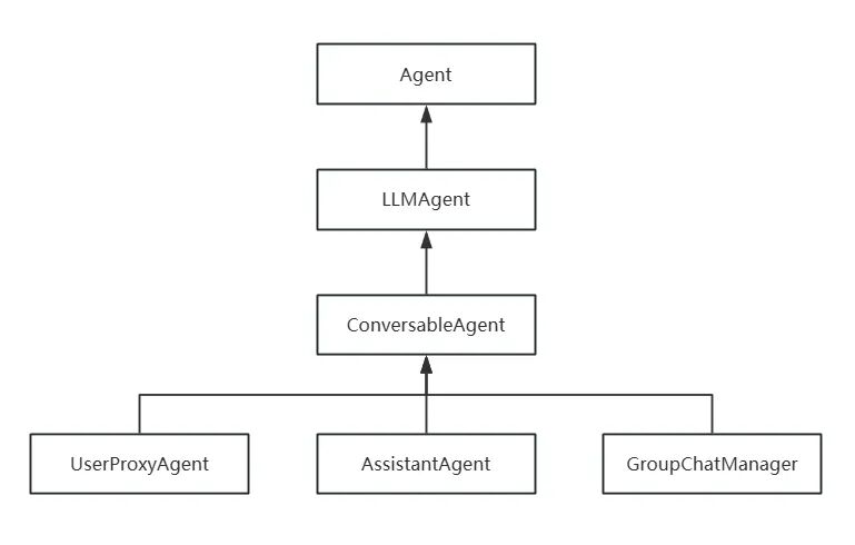 AGI｜AutoGen入门食用手册，搭建你的智能体流水线 配图 3