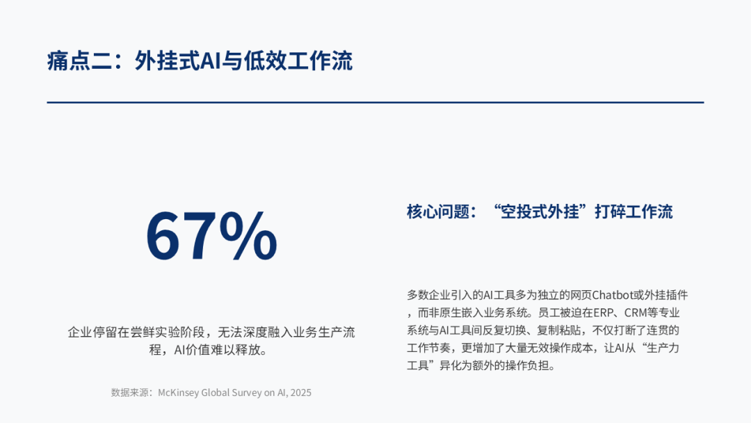 为什么企业内部AI应用看起来厉害,用起来是垃圾? 配图 3
