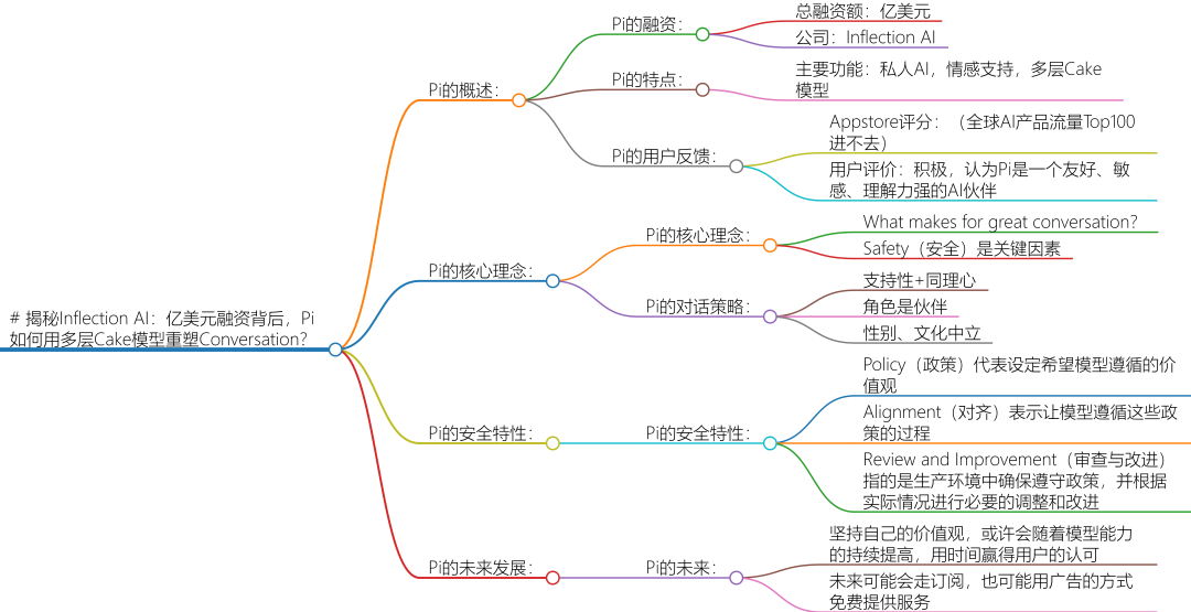 深度解析周鸿祎发布的两款AI产品 | 5000字 配图 6