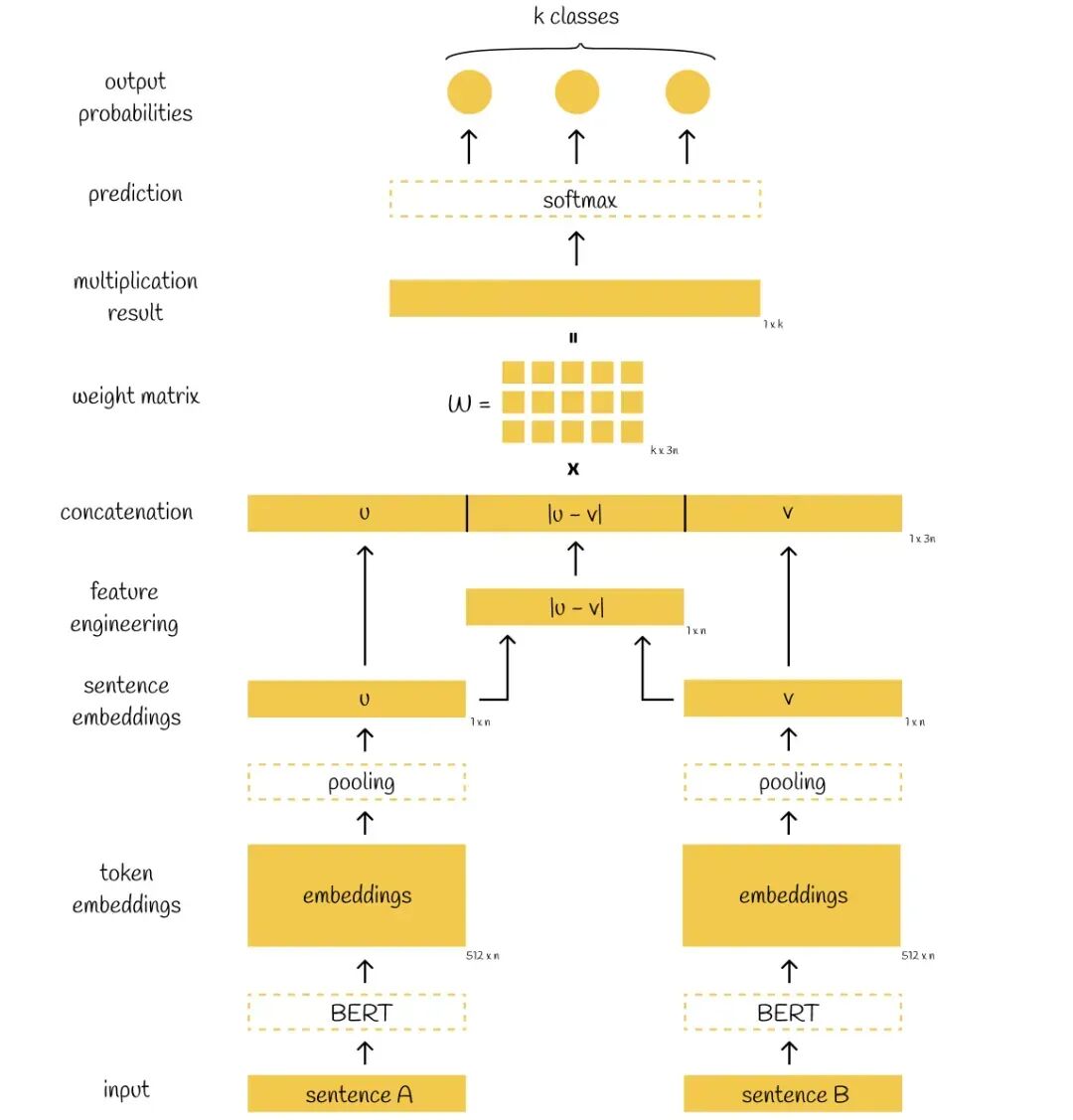 RAG检索策略深度解析：从BM25到Embedding、Reranker，如何为LLM选对“导航系统”？ 配图 8