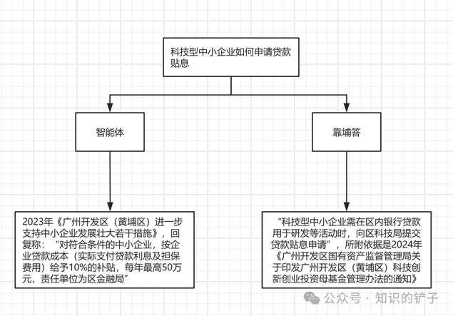 比起本地化AI部署，更重要的是应用层模型适配 配图 2