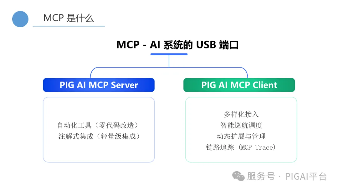 PIG AI 更新：Skills 再升级，企业 API 秒变 Agent 配图 37