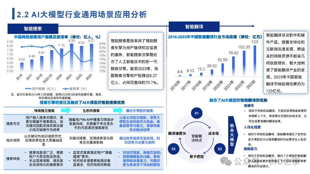 2024中国AI大模型场景探索及应用报告 配图 14