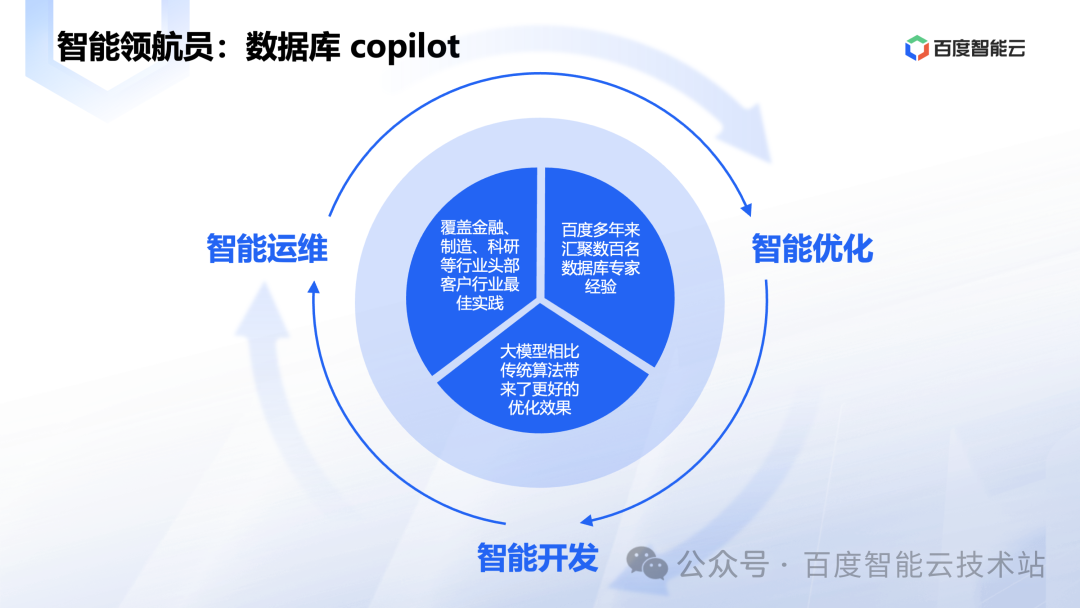 大模型时代数据库技术创新 配图 18