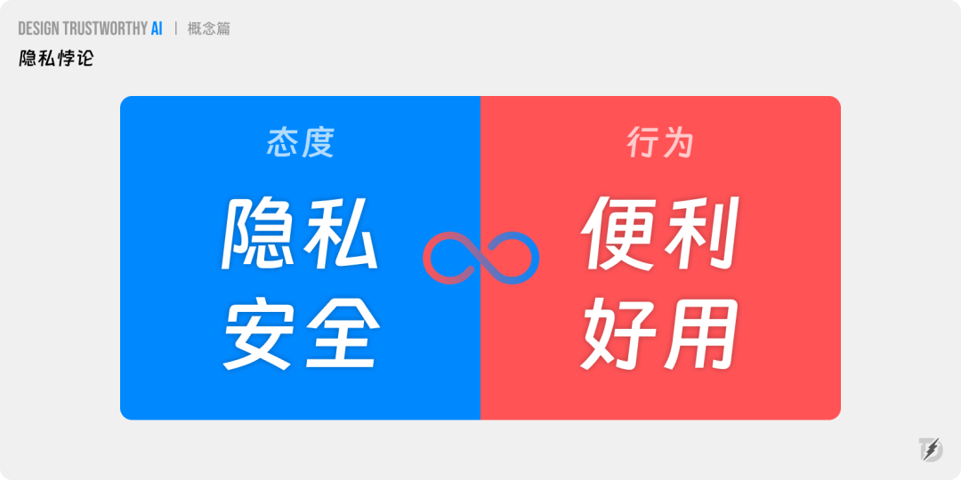 长文解析｜如何提升AI产品的信任力？ 配图 8