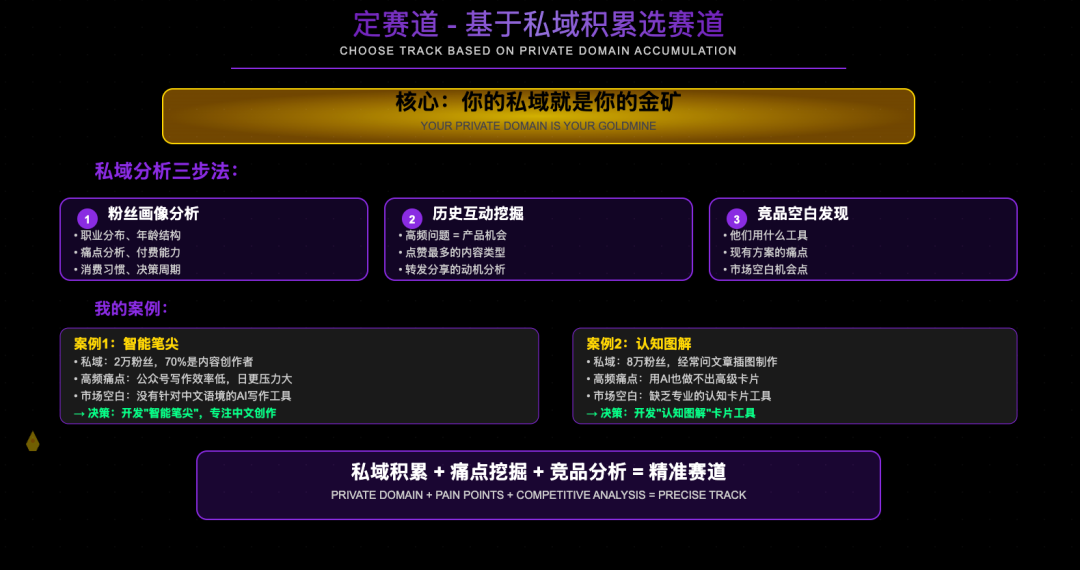 0 经验，从 0 到 1，我用AI编程3个月做一个 10W+产品 配图 5
