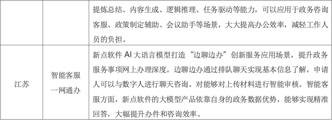政务大模型：推动数字政府建设的新引擎 配图 11