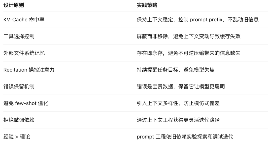 Manus、LangChain一手经验:先别给Multi Agent判死刑,是你不会管理上下文 配图 11