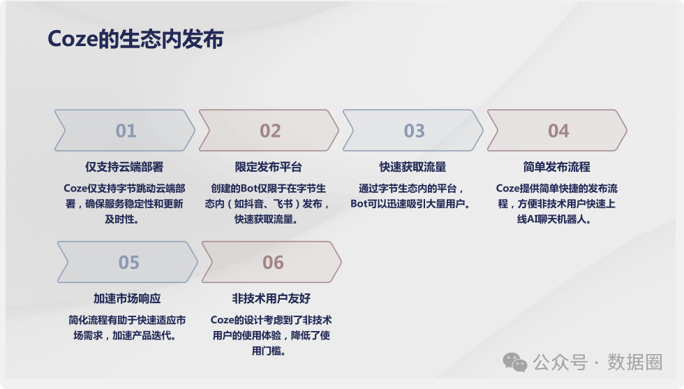 Dify与Coze平台深度对比分析 配图 16