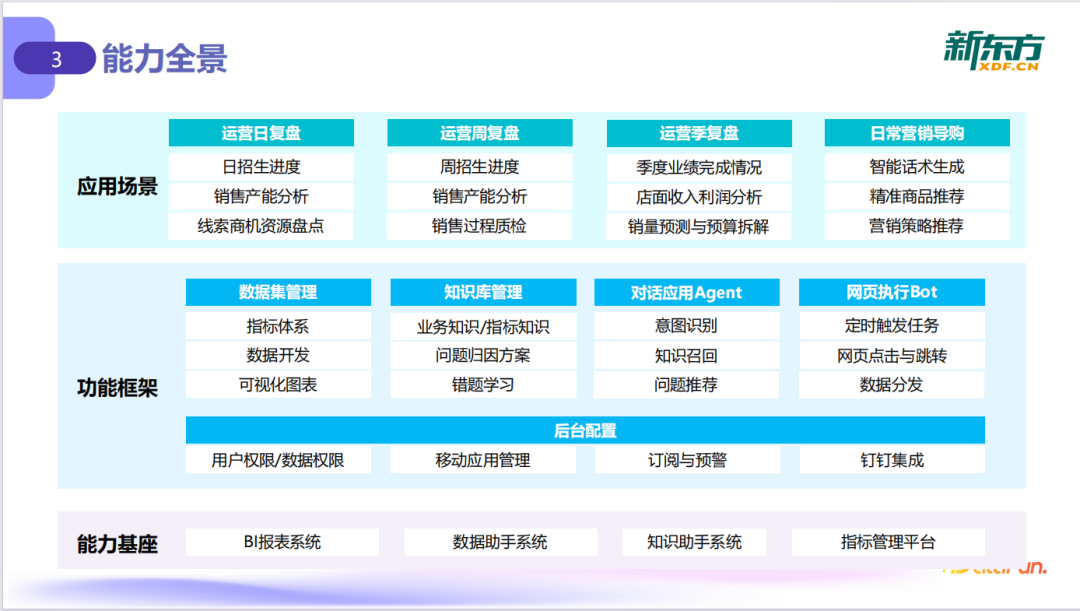 大模型驱动线下门店运营升级：从数据到决策的落地实践 配图 9