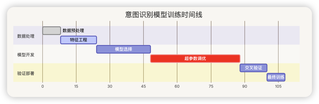 AI 应用开发，还需要意图识别吗？ 配图 2