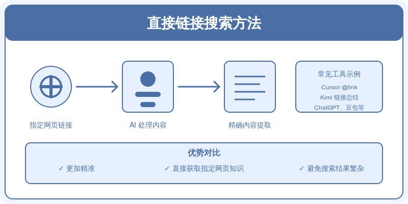 PLZ，别再误解大模型联网搜索了 配图 7