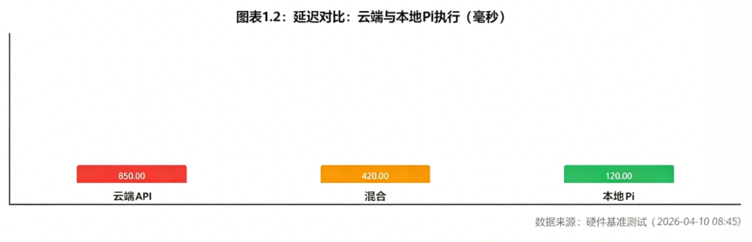 探索树莓派和本地 AI 智能体、机器人技术与 2026 年自动化未来！ 配图 4