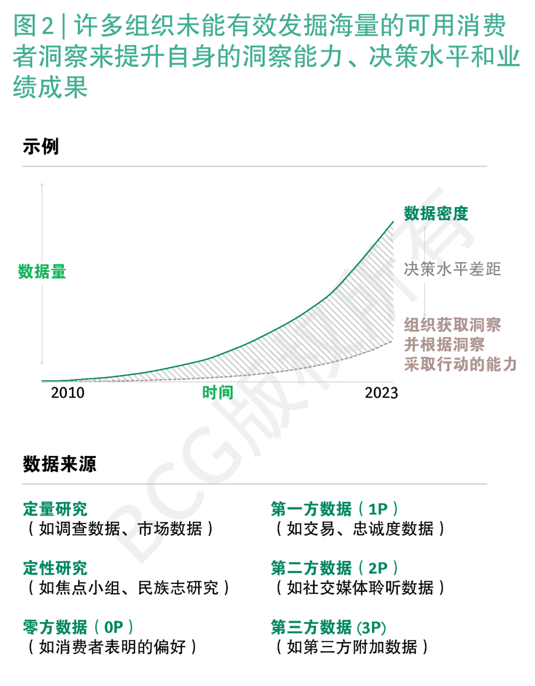 AI赋能企业，与消费者更“贴心” 配图 5