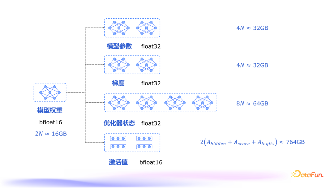 大模型高效训练一体框架 LLaMA Factory 配图 2