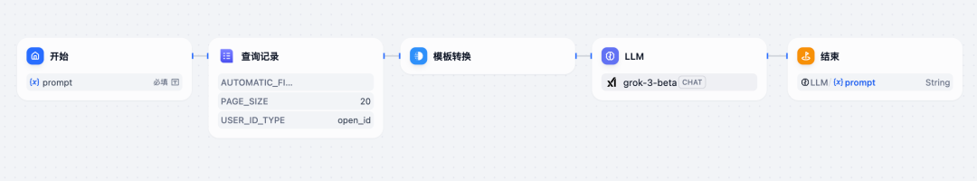我用Dify把飞书表格的「AI提示词库」打包成了MCP Server给AI使用和管理 配图 18