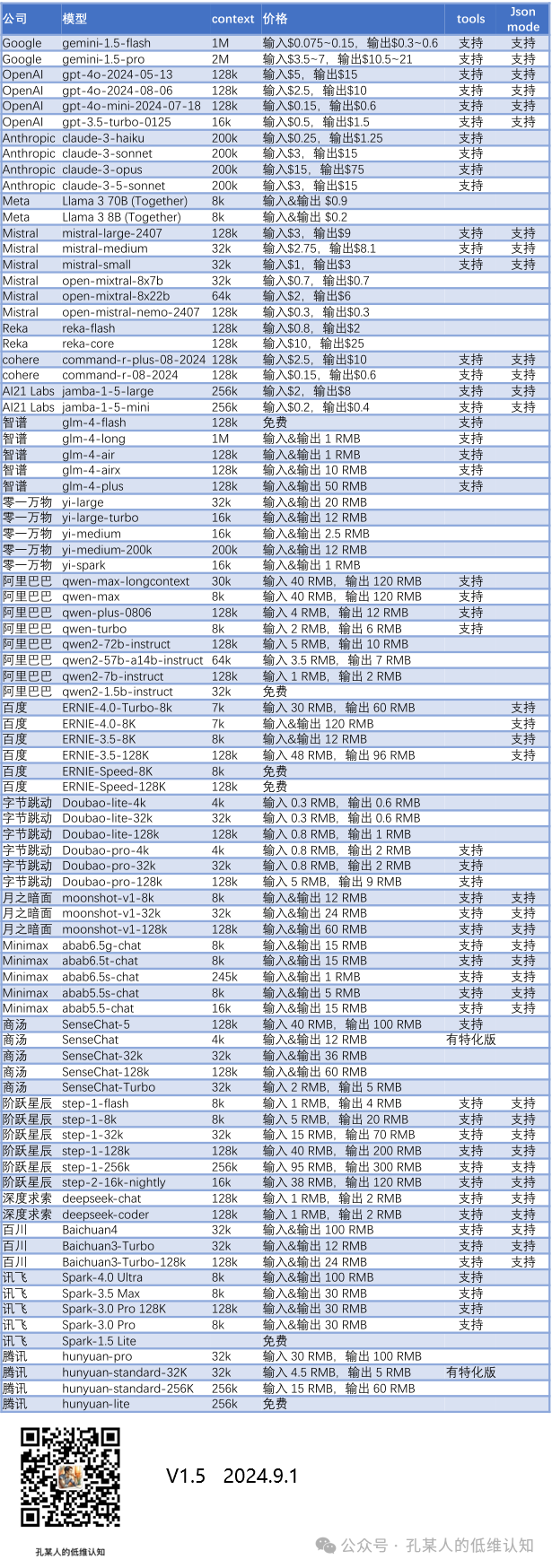 从目前国内LLM模型公司八卦谈起 配图 2