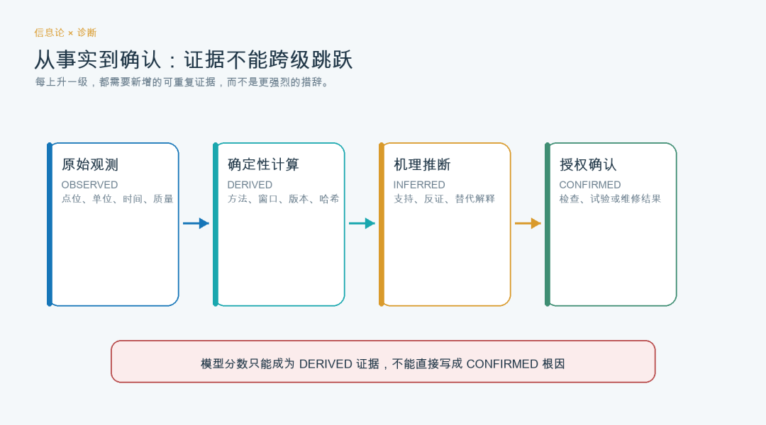 告别 Demo：工业 AI 场景 SKILL 工程方法论与生产规范 配图 5