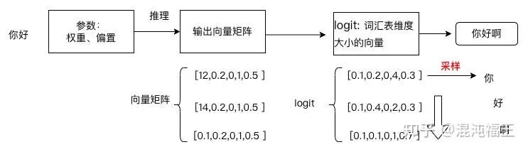 聊一聊大模型应用落地那些事 配图 3