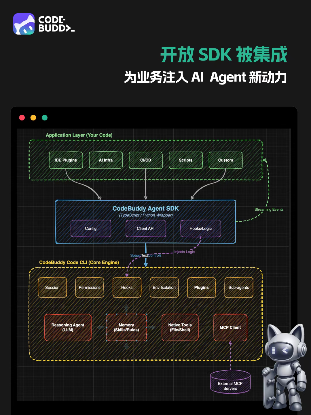 CodeBuddy Code 2.0：国产Claude Code，有点东西 配图 11