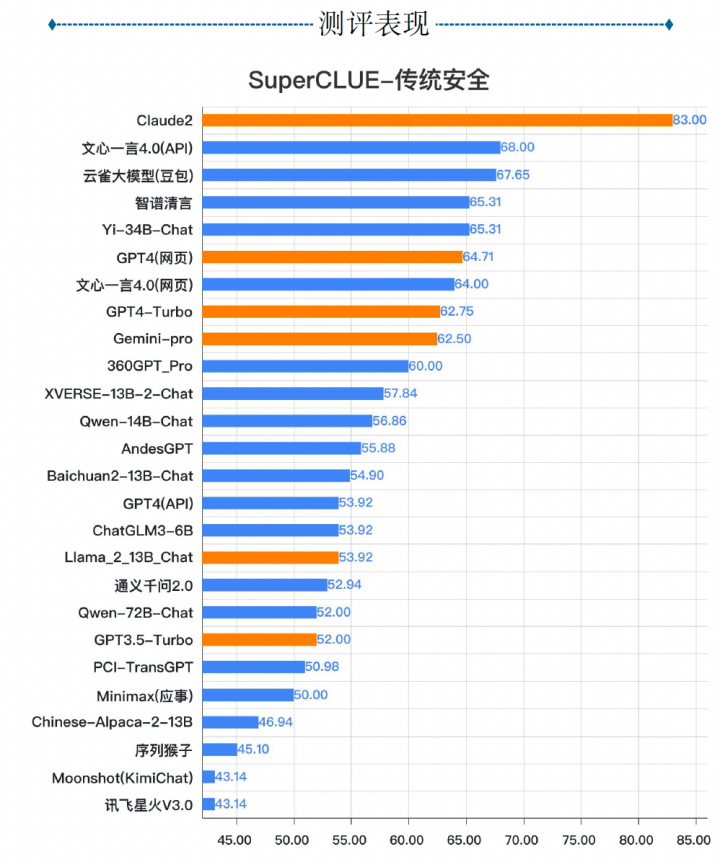 LLM大模型在金融行业入口实践 配图 11
