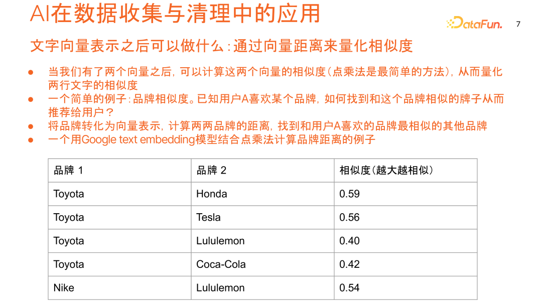 数据科学中的 AI 应用：优化数据处理，提高工作效率与应对未来 配图 5