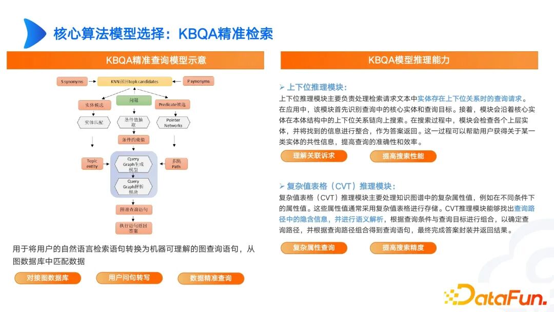 行业落地分享：大模型与工业知识图谱 配图 9