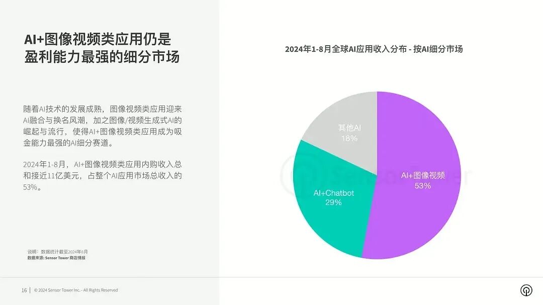 营销增长