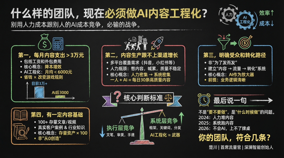AI内容工程化：为什么你的团队用了AI，内容还是做不出来? 配图 5