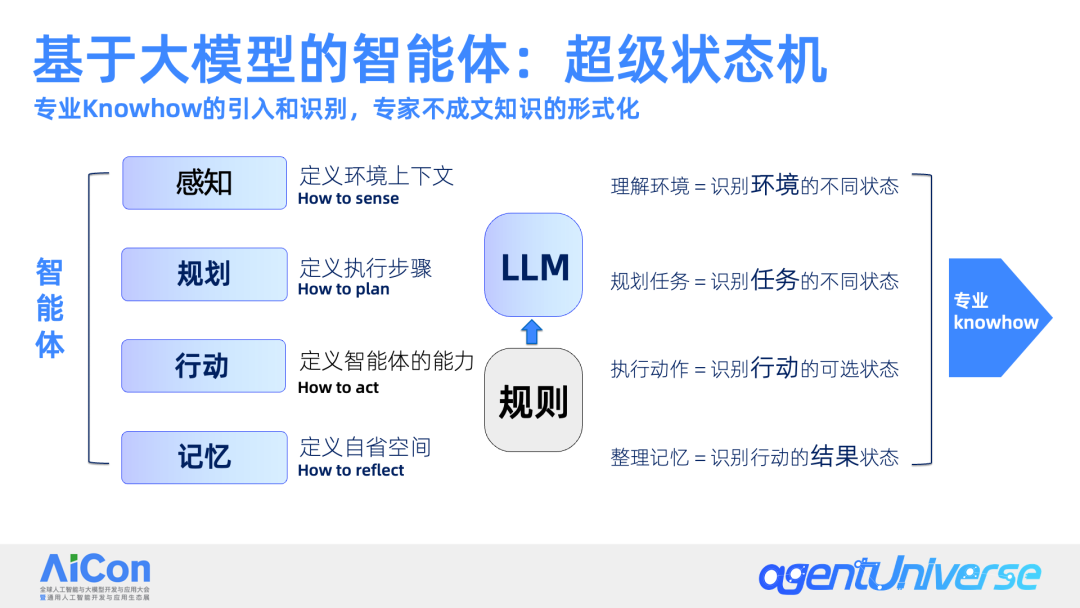 金融场景中的多智能体应用探索 配图 2