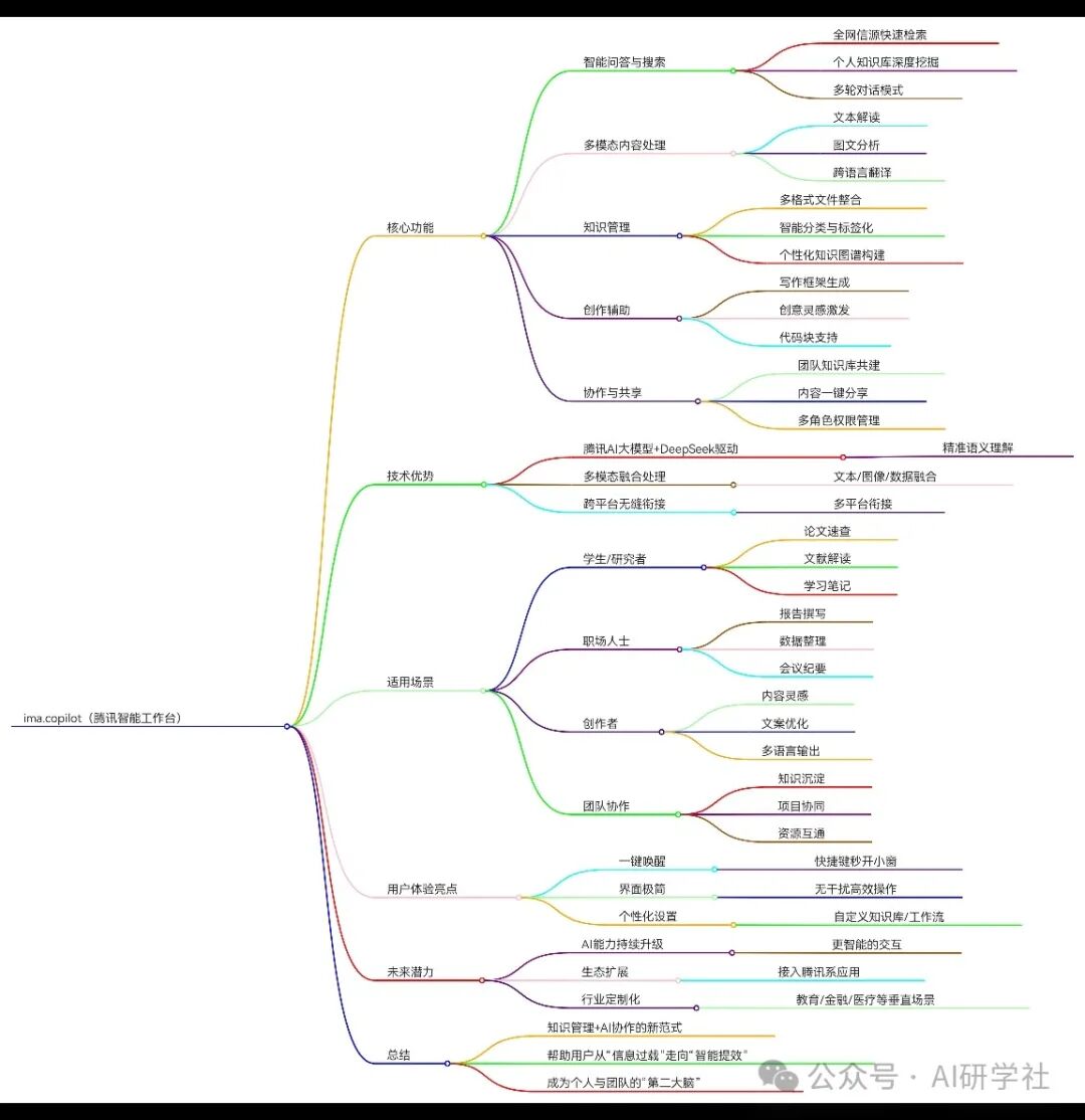 AI 硬件