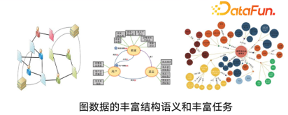LLM 快速发展时代下图基础模型初探 配图 9
